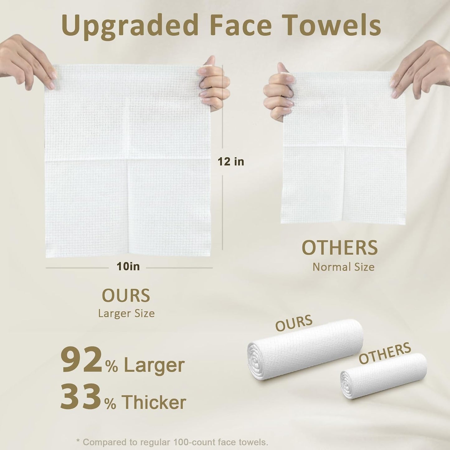 Face Towels, Disposable Biodegradable Facial Towels for Sensitive Skin, Lint- Free Face Wipes for Washing Face, Skincare and Makeup Remover, Dry Wipes, 10"×12" Extra Large, 50 Count